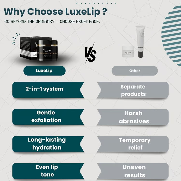 Yoxier™ | Sérum éclaircissant pour lèvres foncée ou ternies par le tabac (Satisfait ou remboursé)
